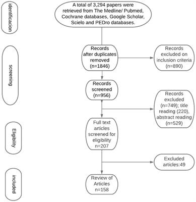 A systematic review on intra-arterial cerebral infusions of chemotherapeutics in the treatment of glioblastoma multiforme: The state-of-the-art